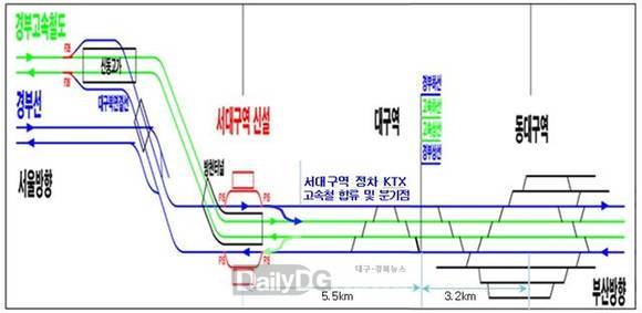 서대구KTX역 진입로